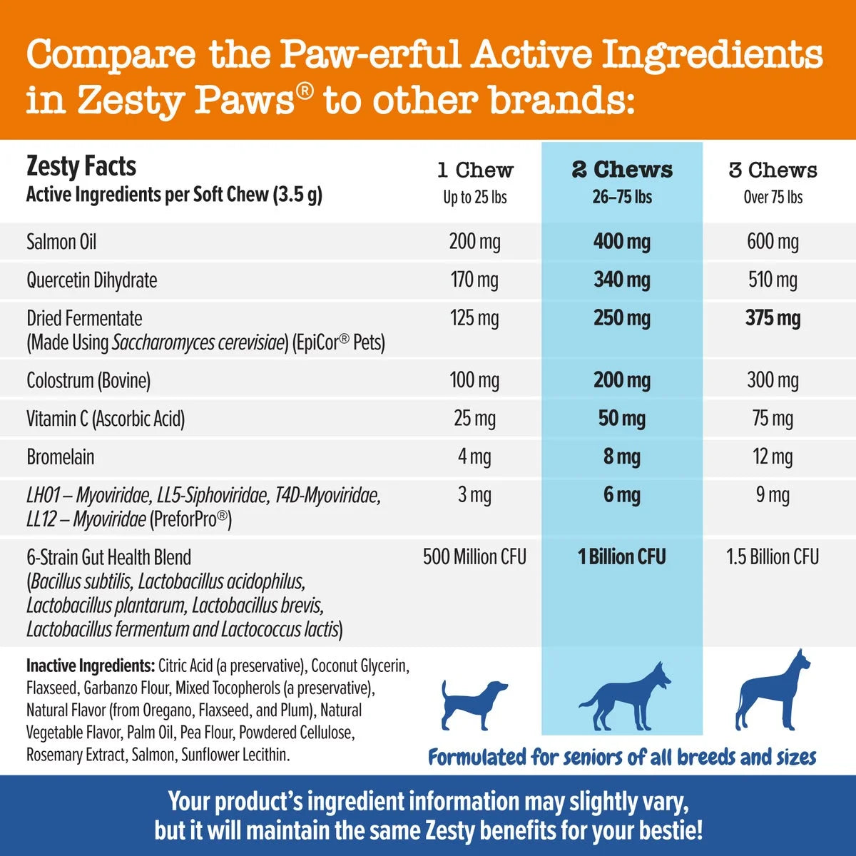 Senior Advanced Allergy & Immune Bites for Senior Dogs, Allergy Relief and Immune Support, Salmon Flavor, 90 Ct